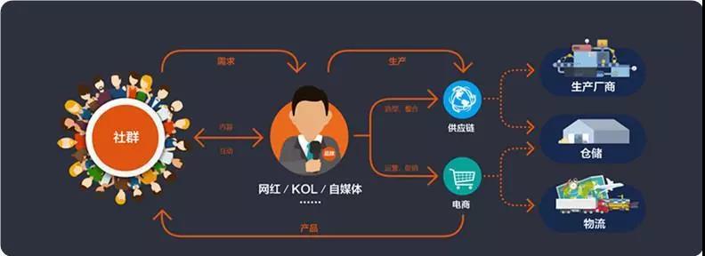 “網紅經濟”驅動中小化妝品OEM加工廠迎來持續增長！