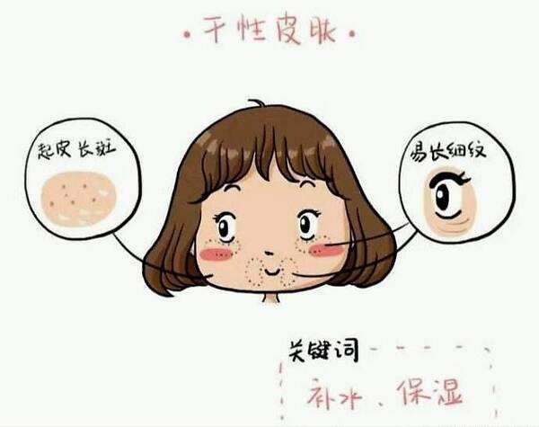 干性膚質(zhì)冬天護(hù)膚的誤區(qū)以及正確的護(hù)膚方法