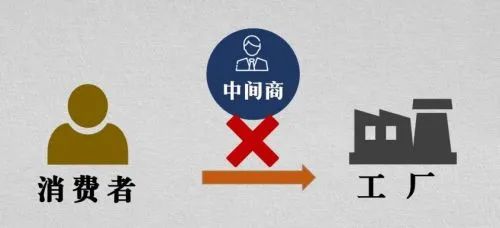 “砍掉” 中間經銷商，風險誰來抗！？
