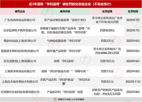 “孕婦化妝品”究竟何去何從？