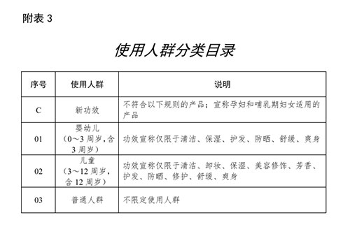 “孕婦化妝品”究竟何去何從？