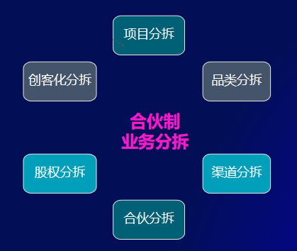 美業(yè)實體店如何用合伙機制革新引爆增長？