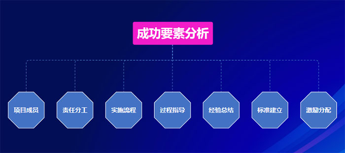 美業(yè)實體店如何用合伙機制革新引爆增長？